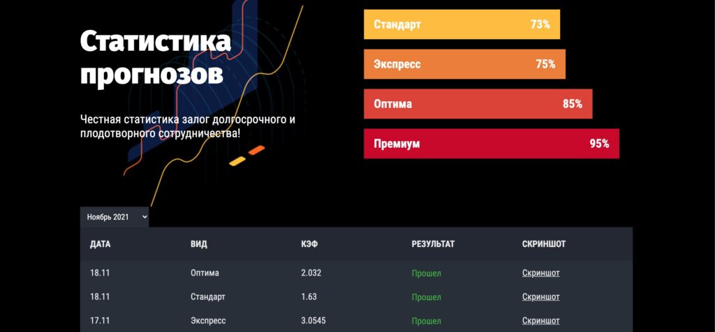 Статистика каппера